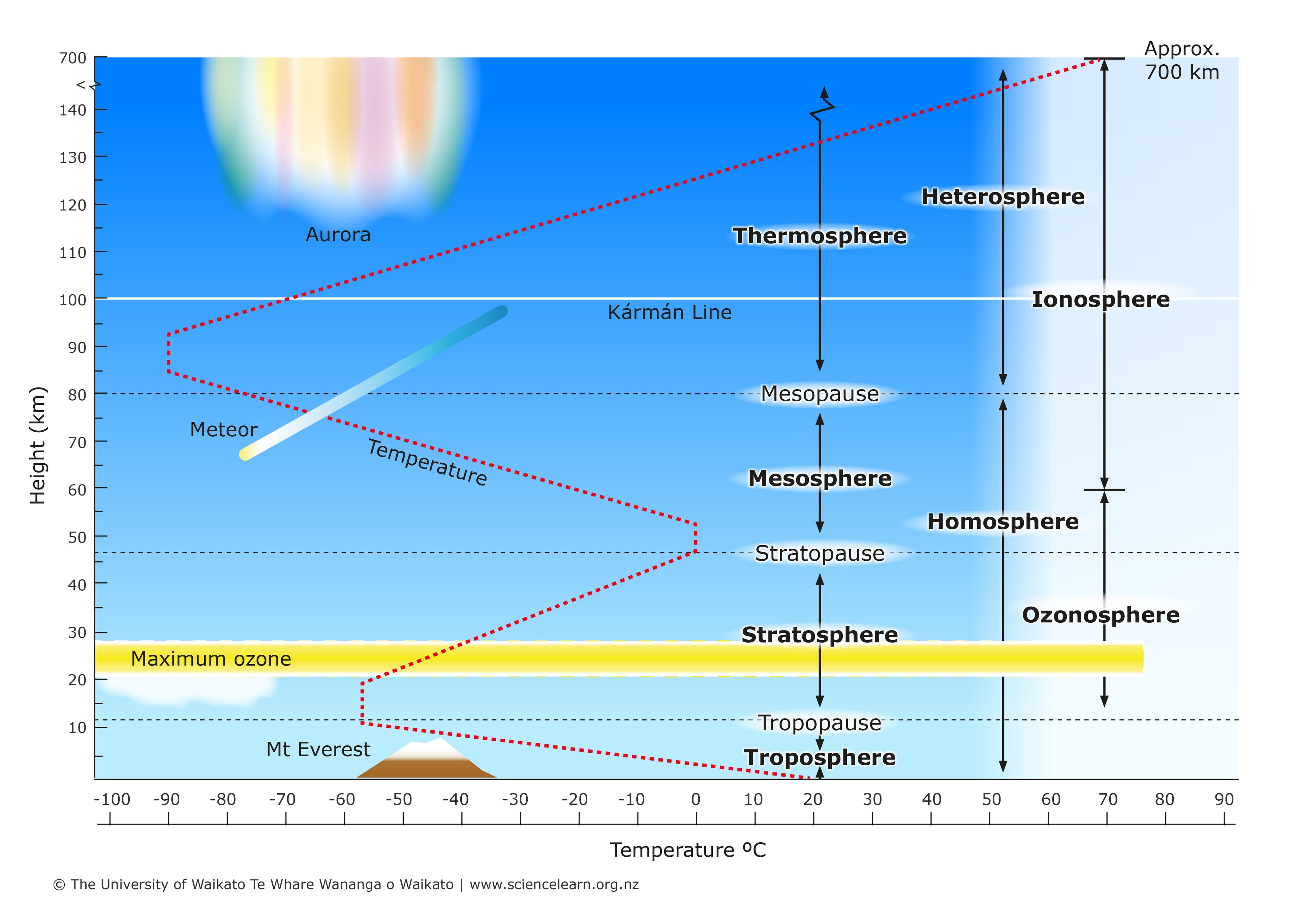 Reading graphs in science