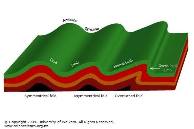 Moulding the Earth