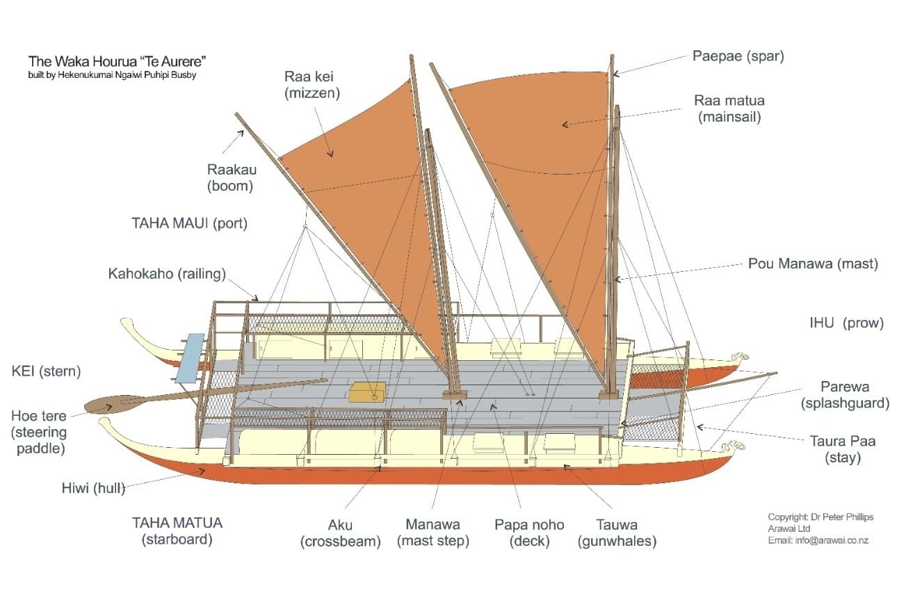 Puzzling out Pacific migrations