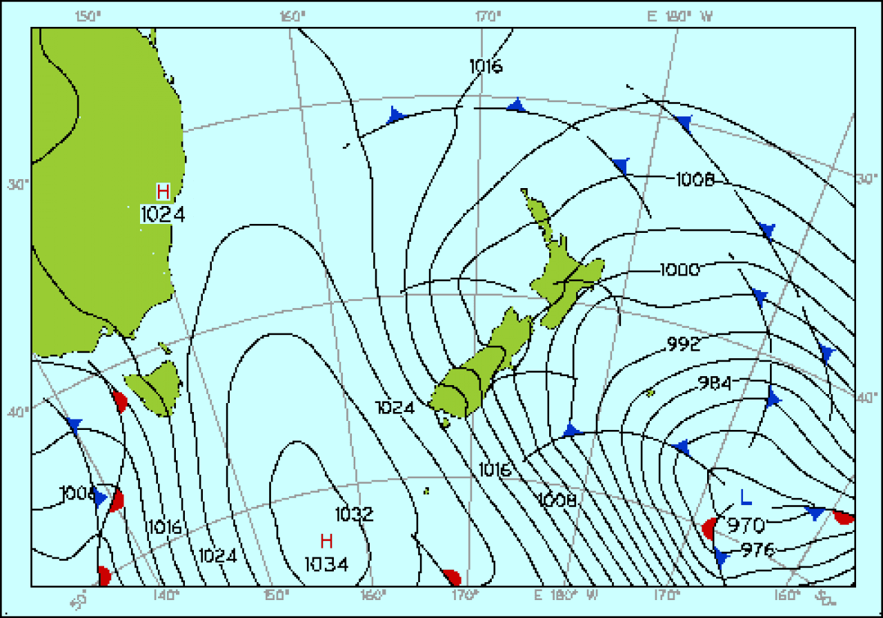 Water and weather