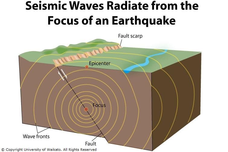 Earthquakes and volcanoes