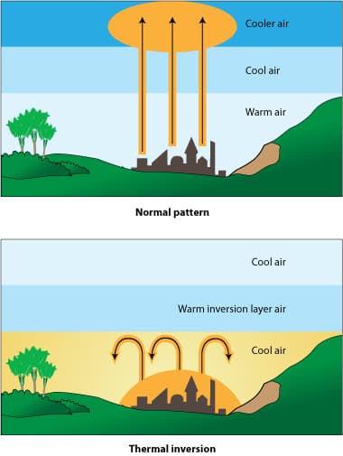 Air pollution in Christchurch