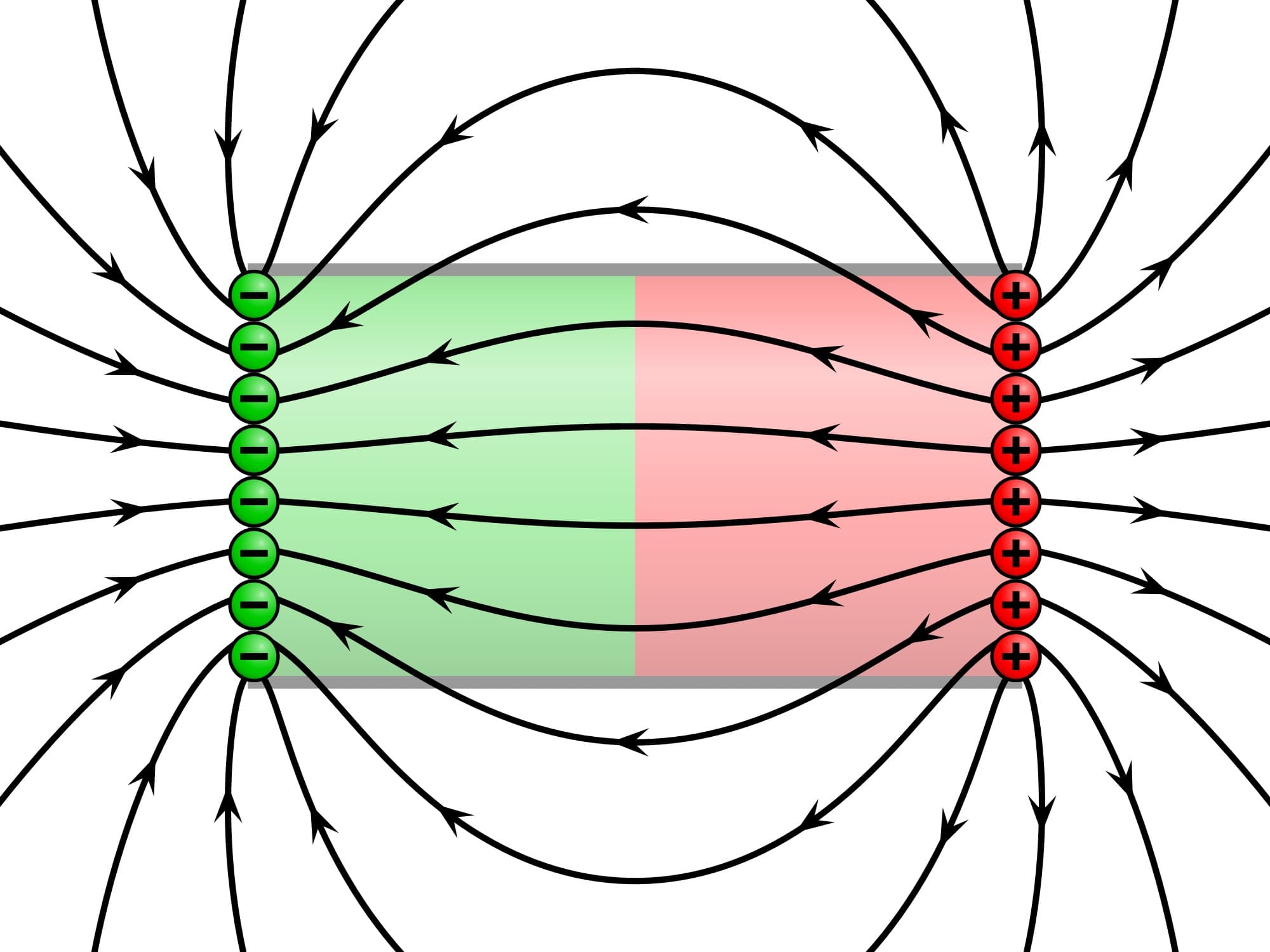 Introducing magnetism