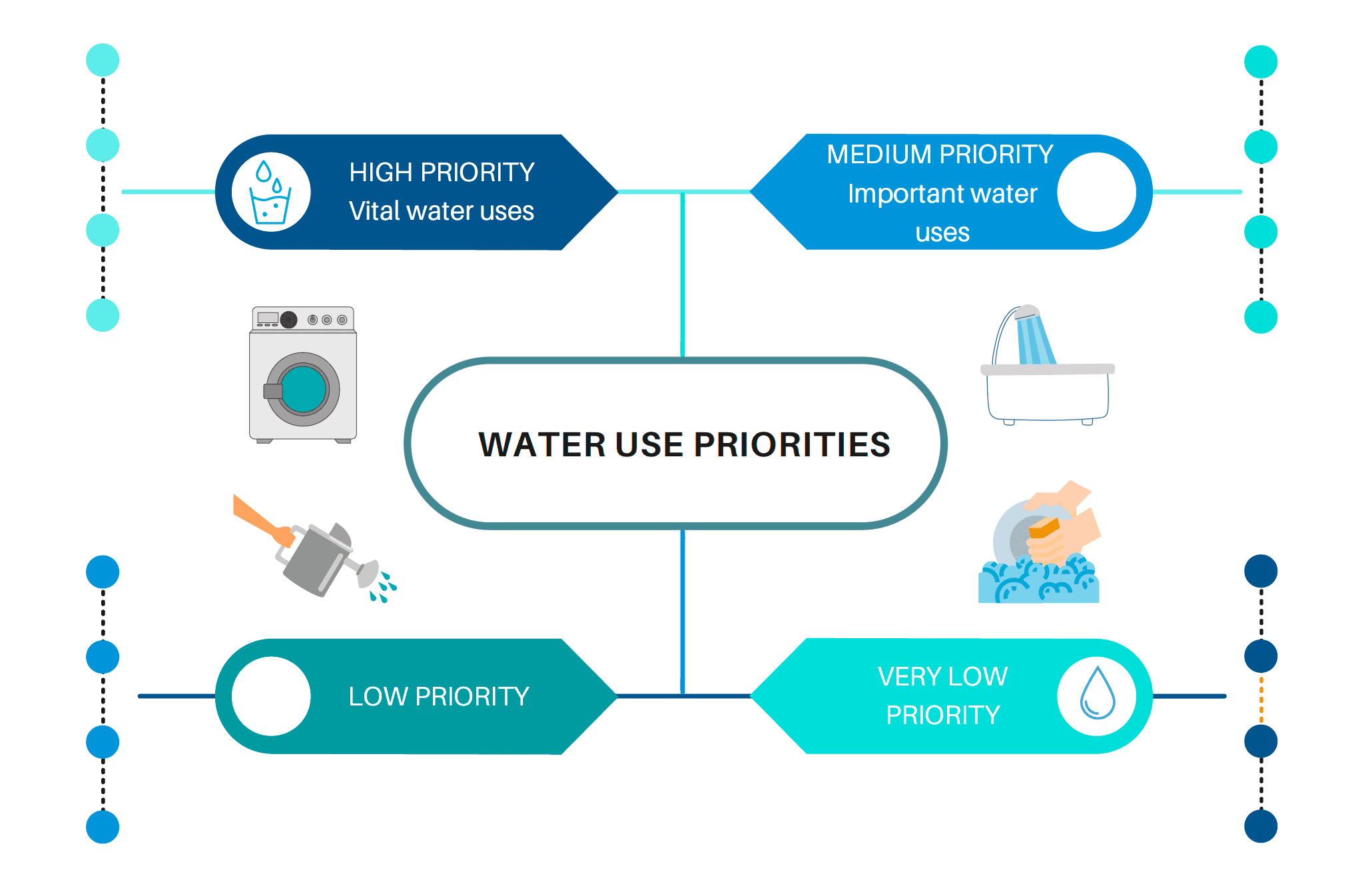 Water use challenge