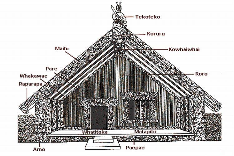 Early Māori measurement